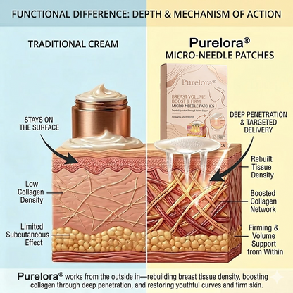 Purelora® Targeted Breast Enhancement Advanced Nano Microneedle Patch