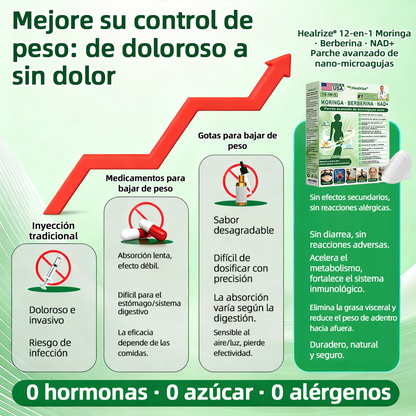 Tienda Oficial |  𝐻𝑒𝑎𝑙𝑟𝑖𝑧𝑒® 𝑴𝒐𝒓𝒊𝒏𝒈𝗮 · 𝐁𝐞𝐫𝐛𝐞𝐫𝐢𝐧𝐞 × 𝙉𝘼𝐃+ 𝟏2-en-1 𝗔𝗱𝘃𝗮𝗻𝗰𝗲𝗱 𝙉𝙖𝙣𝙤 𝙈𝙞𝙘𝙧𝙤𝙣𝙚𝙚𝐝𝐥𝐞 𝐏𝐚𝑡𝑐𝚑  (Solo una vez al día, cambios visibles en 7 días) 👨‍⚕️ Para obesidad, piel flácida, diabetes, apnea del sueño, problemas articulares y más🌺💜