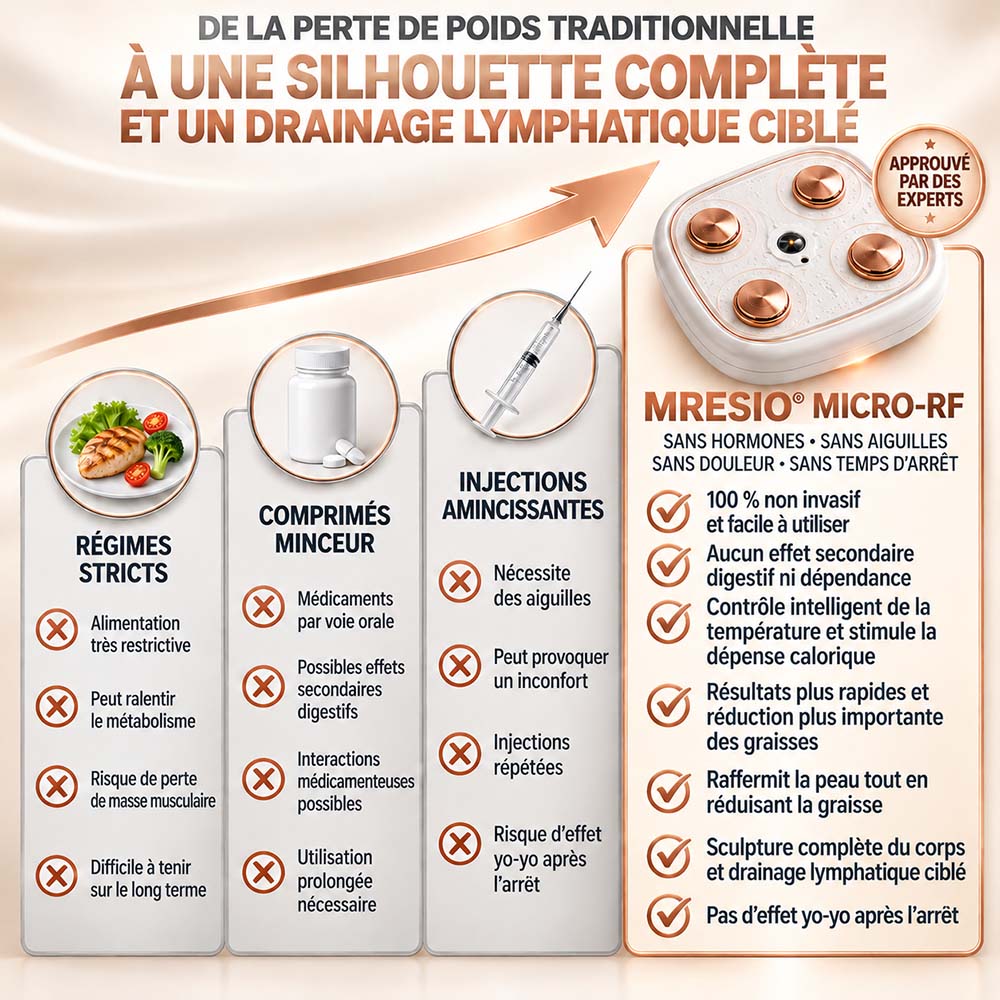 Mresio® ✨ Appareil de remodelage corporel et de drainage lymphatique par micro-radiofréquence