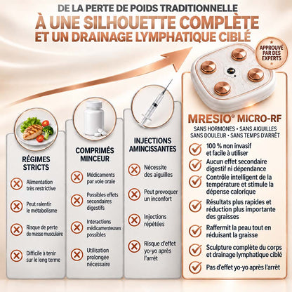Mresio® ✨ Appareil de remodelage corporel et de drainage lymphatique par micro-radiofréquence