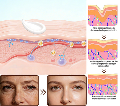 Purelora® Stem Cell Extract EGF and Copper Peptide Revitalizing Essence Cream (deeply activates the skin's internal regeneration, makes the skin firmer and smoother)