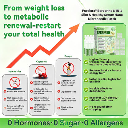 🏥FDA Certified|  𝐏𝐮𝐫𝐞𝐥𝐨𝐫𝐚® 𝐁𝐞𝐫𝐛𝐞𝐫𝐢𝐧𝐞 𝟖-𝐈𝐍-𝟏 𝐒𝐥𝐢𝐦 & 𝐇𝐞𝐚𝐥𝐭𝐡𝐲 𝐒𝐞𝐫𝐮𝐦 𝐍𝐚𝐧𝐨 𝐌𝐢𝐜𝐫𝐨𝐧𝐞𝐞𝐝𝐥𝐞 𝐏𝐚𝐭𝐜𝐡 (𝐎𝐧𝐜𝐞 𝐃𝐚𝐢𝐥𝐲, 𝐯𝐢𝐬𝐢𝐛𝐥𝐞 𝐜𝐡𝐚𝐧𝐠𝐞𝐬 𝐢𝐧 𝟕 𝐝𝐚𝐲𝐬）✅ 𝐎𝐛𝐞𝐬𝐢𝐭𝐲, 𝐃𝐢𝐚𝐛𝐞𝐭𝐞𝐬, 𝐒𝐥𝐞𝐞𝐩 𝐀𝐩𝐧𝐞𝐚, 𝐀𝐧𝐝 𝐉𝐨𝐢𝐧𝐭 𝐈𝐬𝐬𝐮𝐞𝐬
