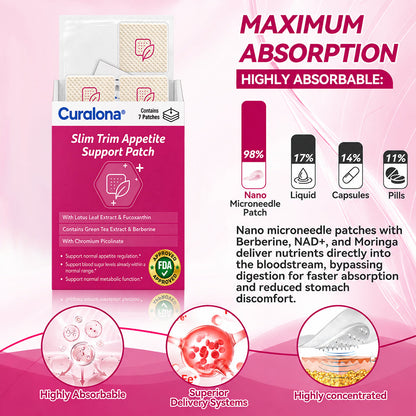 【10-in-1 Botanical Support 🌿】Curalona® Slim Trim Appetite Support Patch (💧 Just Once a Day · 7-Day Supply) ✅ Supports Appetite Regulation, Metabolic Wellness & Daily Energy