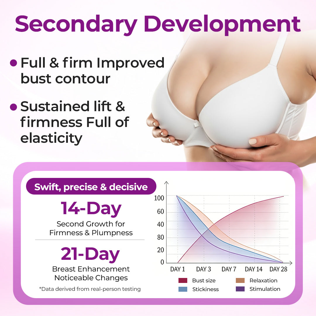 Purelora® Targeted Breast Enhancement Advanced Nano Microneedle Patch