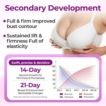 Purelora® Targeted Breast Enhancement Advanced Nano Microneedle Patch