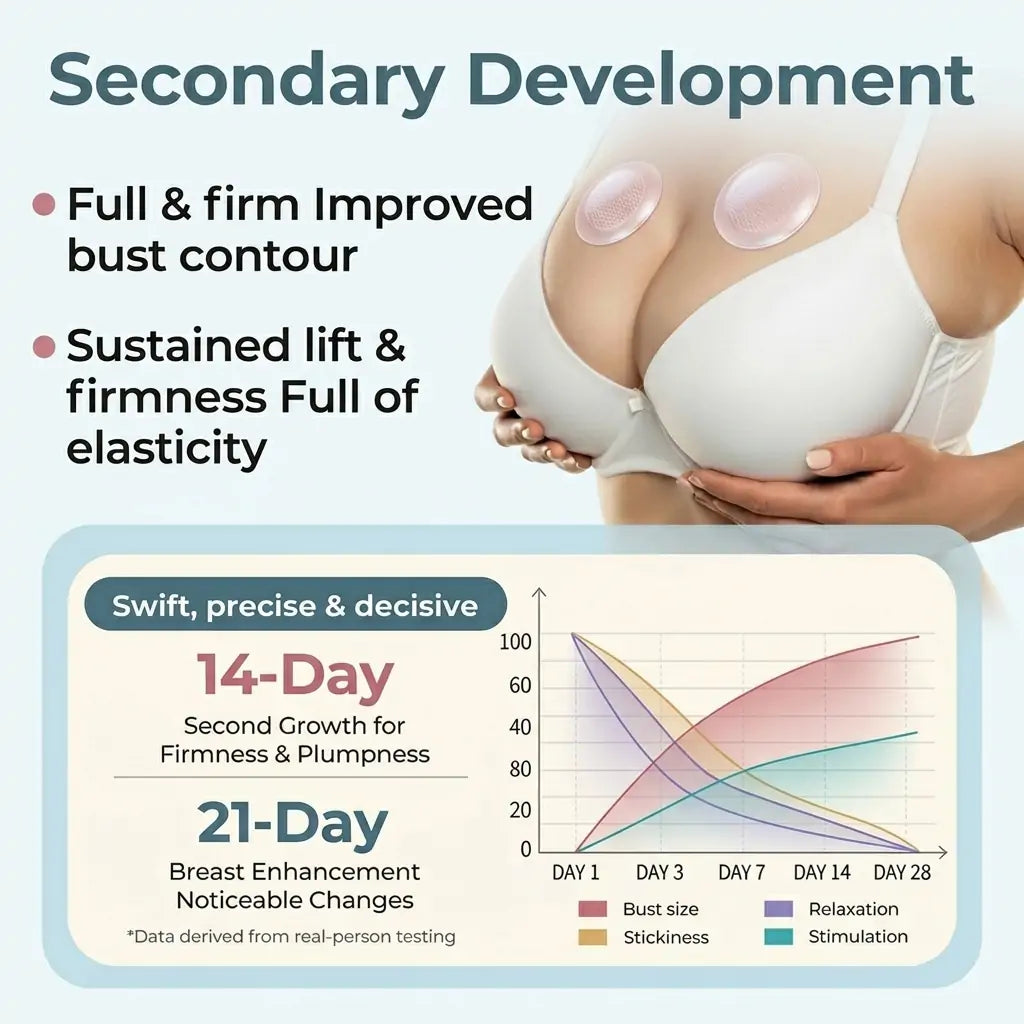 Purelora® Targeted Breast Enhancement Advanced Nano Microneedle Patch