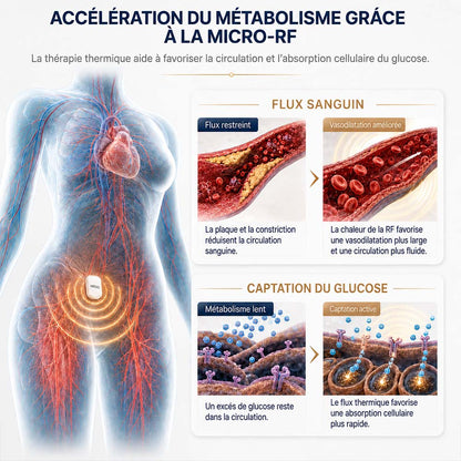 Mresio® ✨ Appareil de remodelage corporel et de drainage lymphatique par micro-radiofréquence